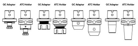 PSC POLYGONAL TOOLING SYSTEM